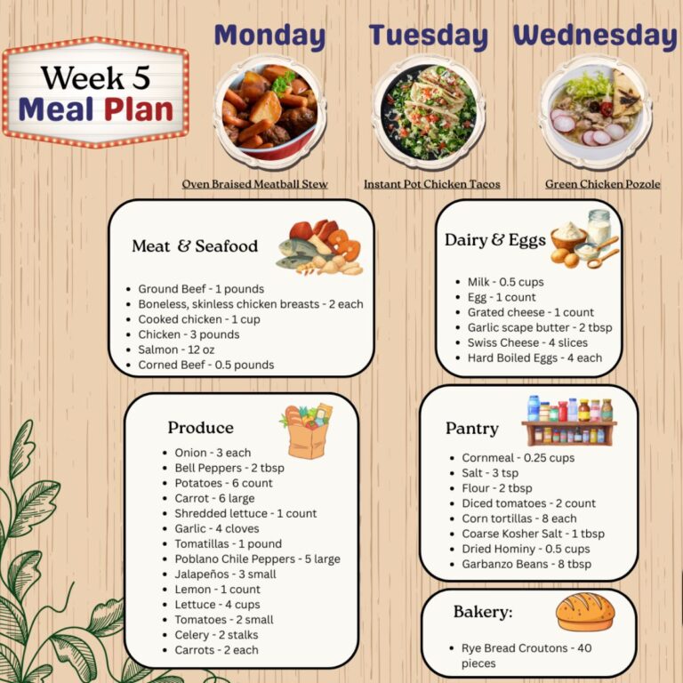 Meal plan 5 thumbnail with shopping list.