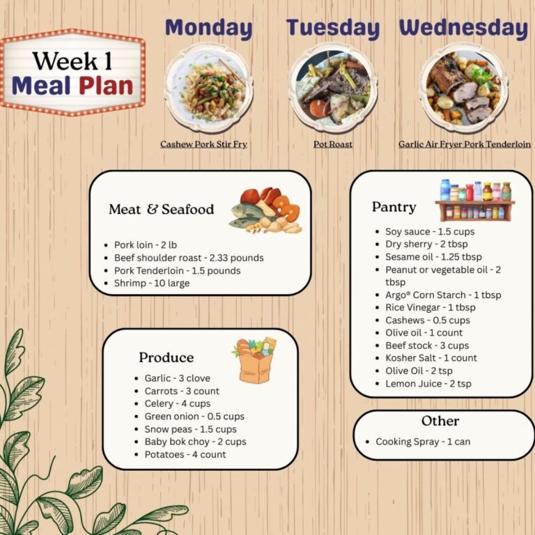 Meal plan 1 thumbnail with shopping list.